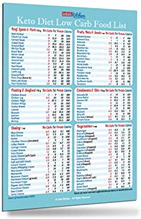 Meat Conversion Chart